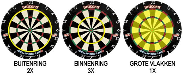 Puntentelling darten - Darthouse Cothen